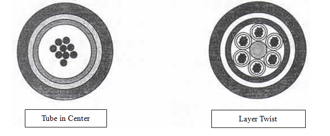 different structure of ADSS