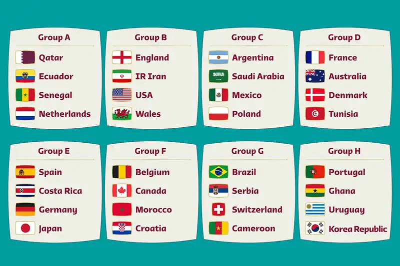 FIFA World Cup Qatar 2022 Final groups