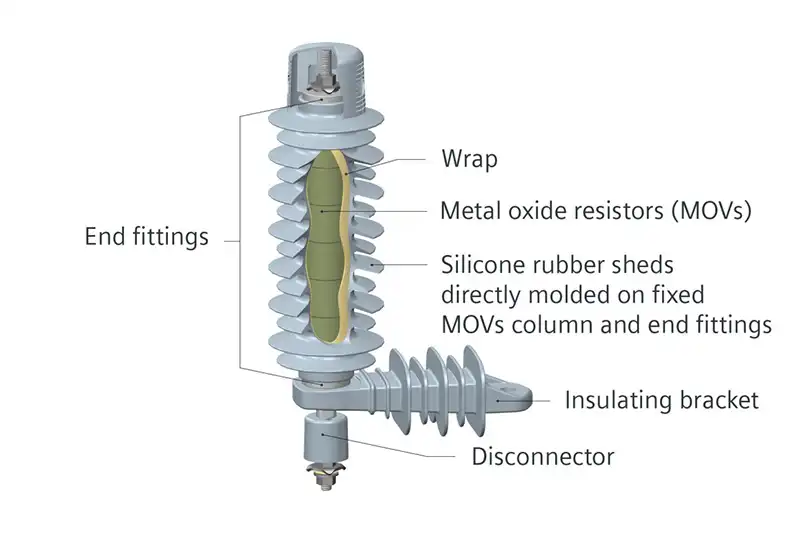 How to Select Surge Arrester – The Ultimate Guide