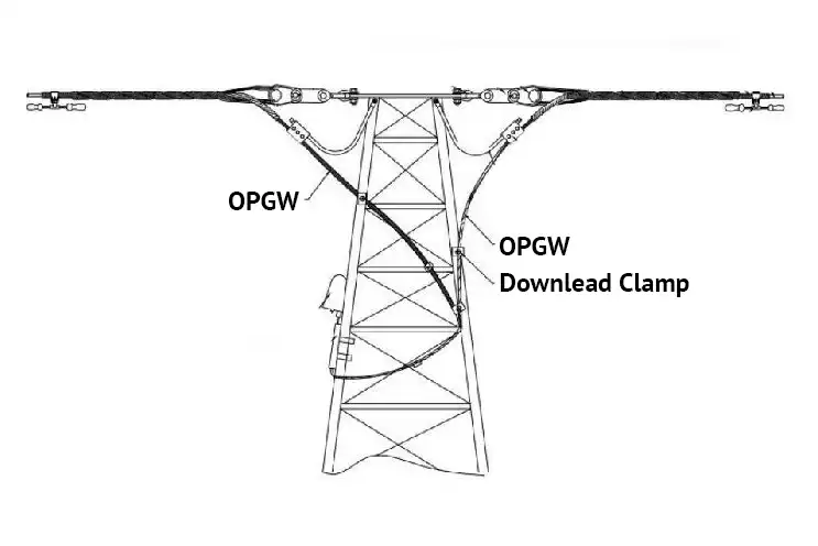 Installation of downlead clamp for OPGW