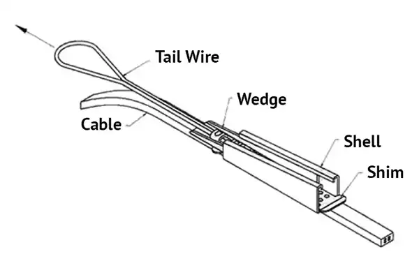 Components of drop wire clamps