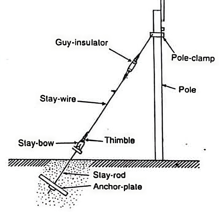 The installation diagram