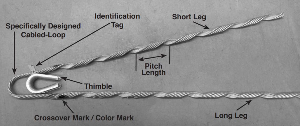 Component diagram