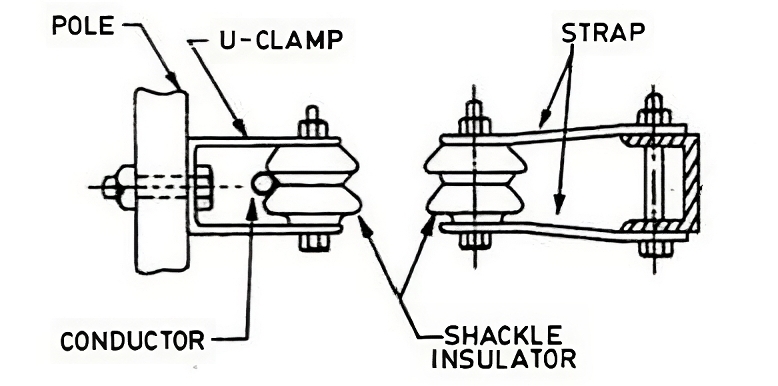 Diagram of shackle insulator