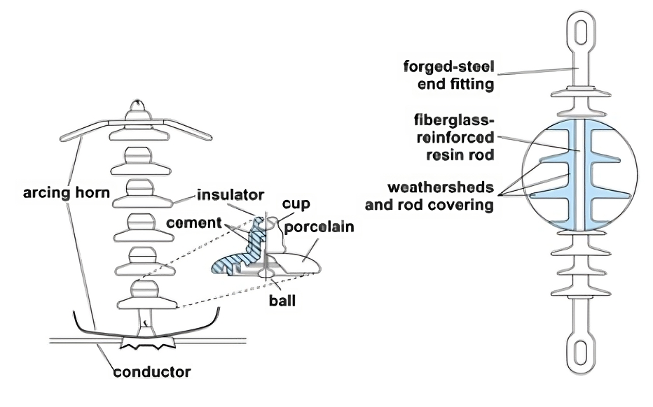 Components of suspension insulator