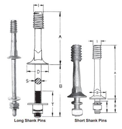 assess the various features of the insulator pin before selection