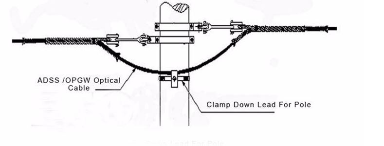check the functions of each clamp before installation