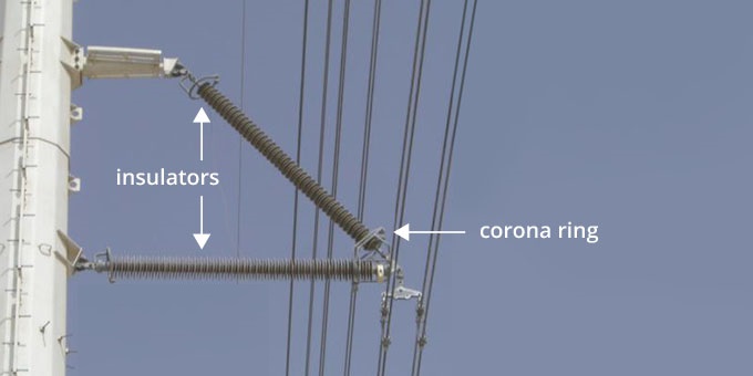 coorna discharge leads to energy loss and equipment damage