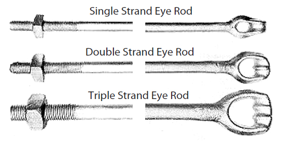 types of anchor rods used to stabilize renewable energy systems