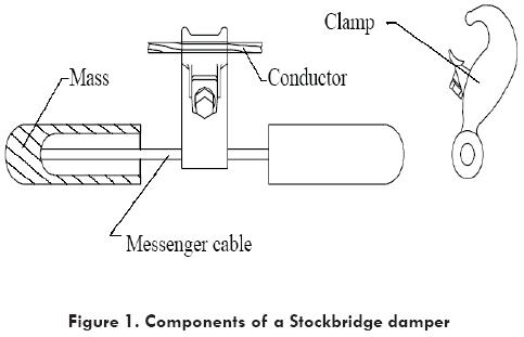 Components of the Stockbridge dampers