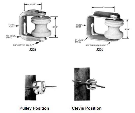 components of the clevis for overhead power lines
