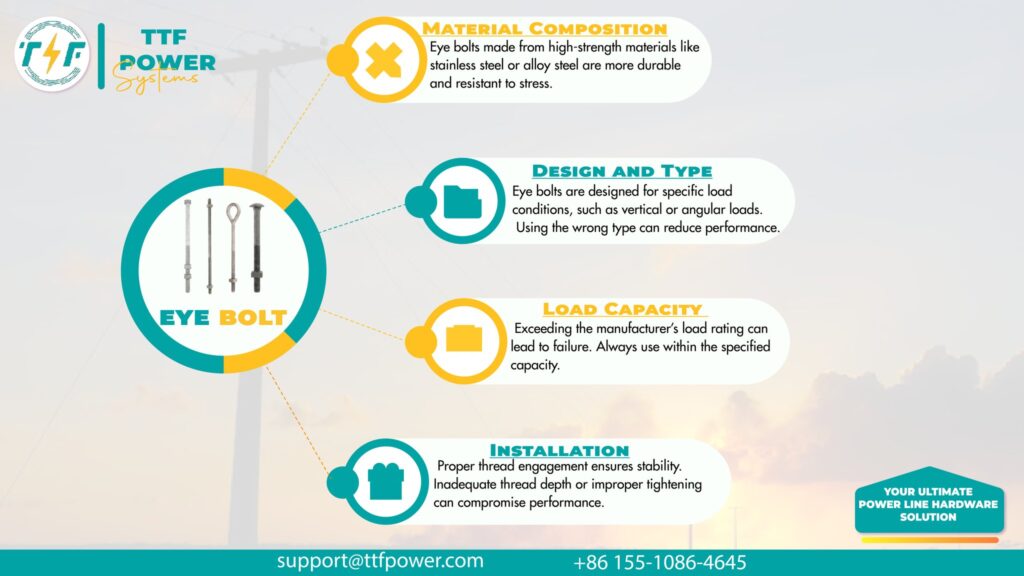 Design and materials of the cable suspension bolt