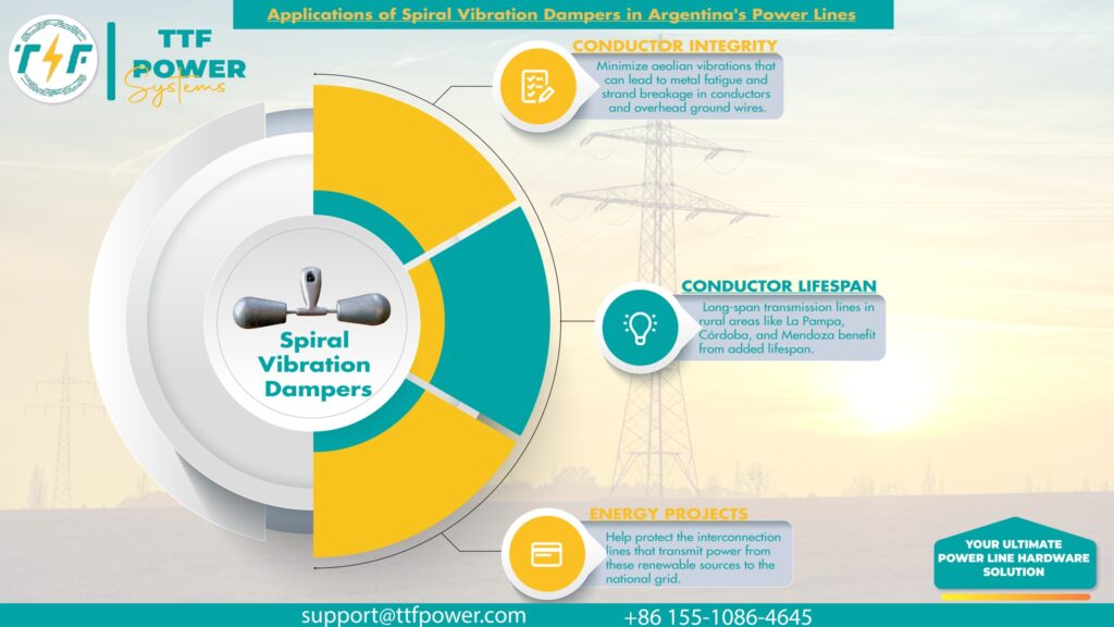 Application areas of the spiral vibration dampers