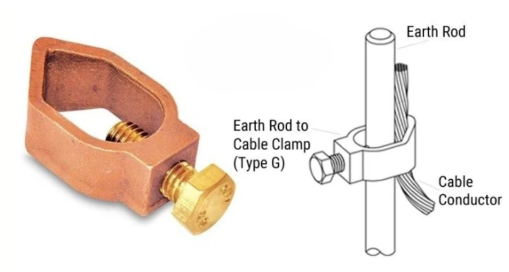 Materials and specifications of ground rod clamps