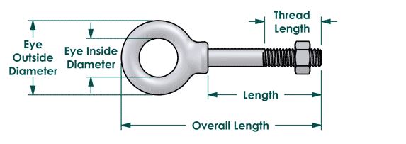 Components of the steel eyenut
