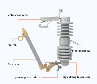 Structure of the link break cutout