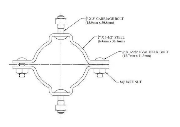 Core structure of the pole band