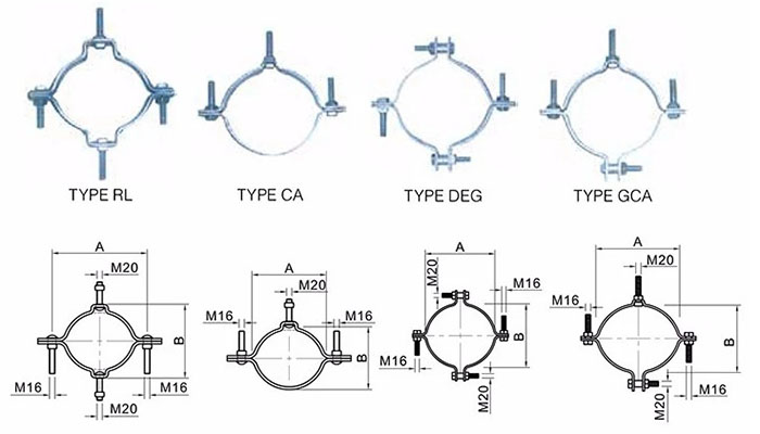Types and specifications for the pole band